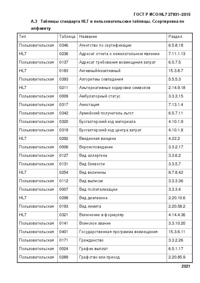 ГОСТ Р ИСО/HL 7 27931-2015, страница 2028